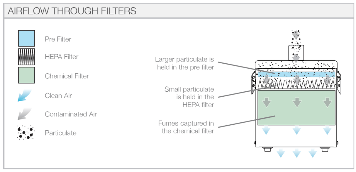 BOFA Replacement Pre - Filter (5 pack) for 3D PrintPRO 3 Fume Extractor | LogoJET Inc.